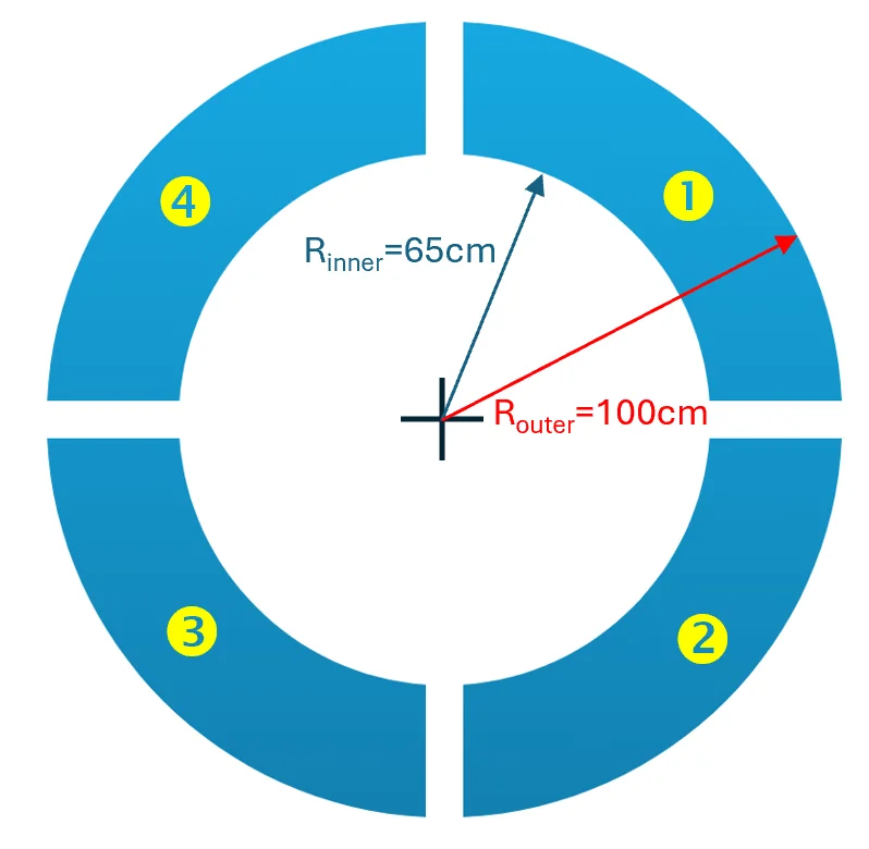 Annulus table 28jun25.webp